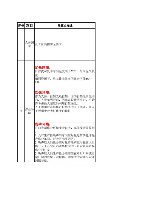 人因工程生产改善