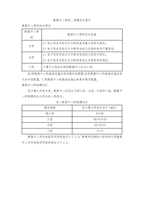 数据中心等级、规模划分要求