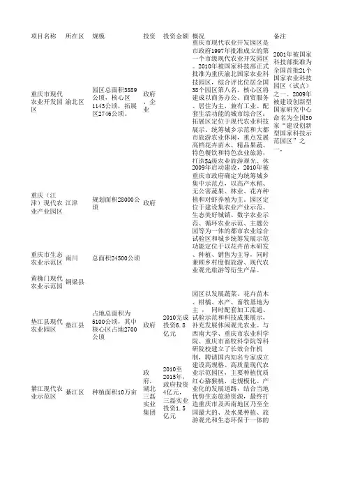 重庆现代农业园区