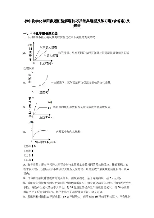 初中化学化学图像题汇编解题技巧及经典题型及练习题(含答案)及解析