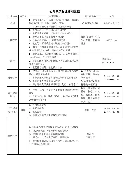 教育培训机构学校公开课试听课流程及话术