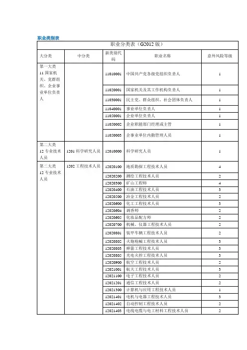 职业分类表