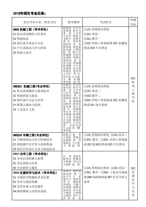2018年招生专业目录