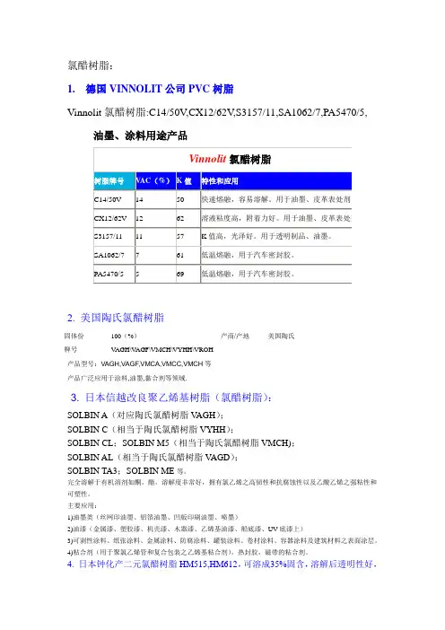 pvc氯醋树脂汇总