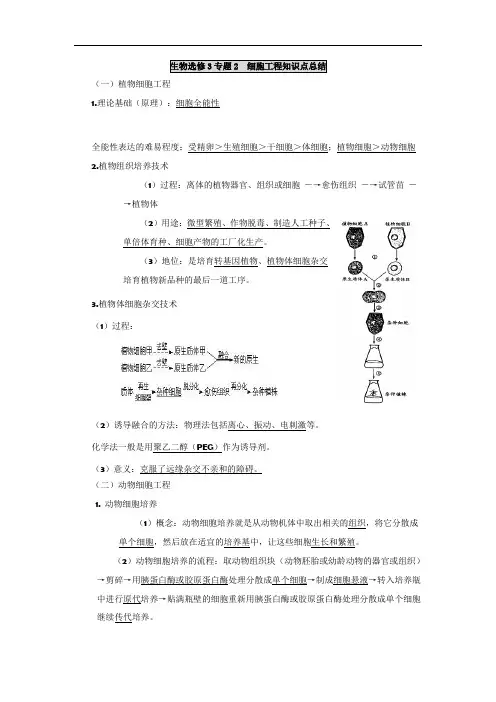专题2__细胞工程知识点总结