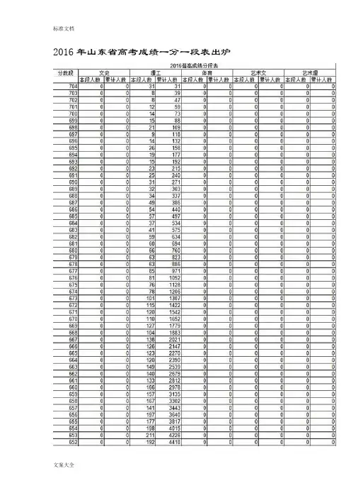 2016山东高考分数段