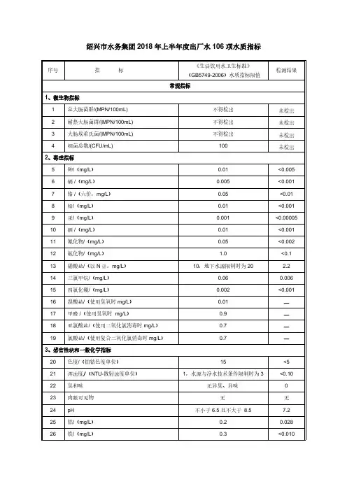 绍兴市水务集团2018年上半年度出厂水106项水质指标
