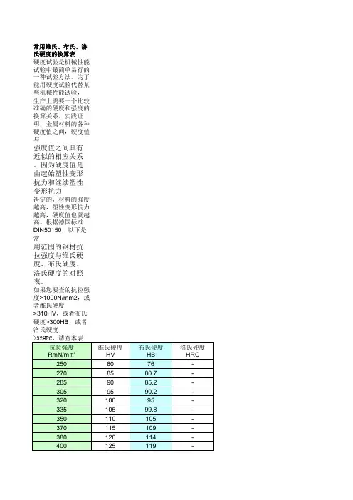 常用维氏、布氏、洛氏硬度的换算表