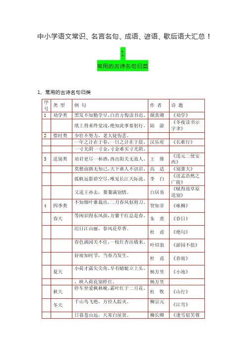 中小学语文常识、名言名句、成语、谚语、歇后语大汇总