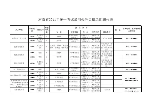 2011年河南公务员招录单位名单