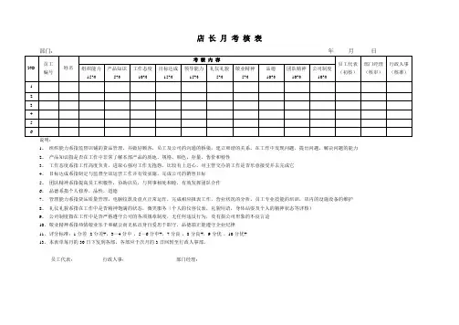 店长月考核表