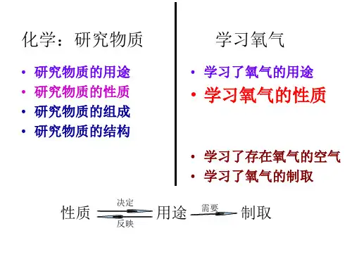 初中化学《氧气的性质》课件ppt (2)