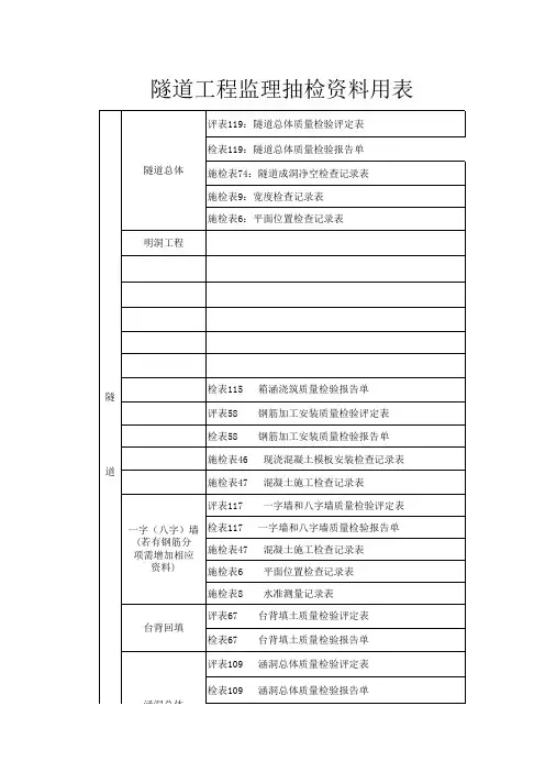 公路工程监理抽检用表