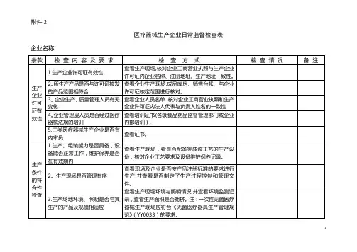 医疗器械检查记录表