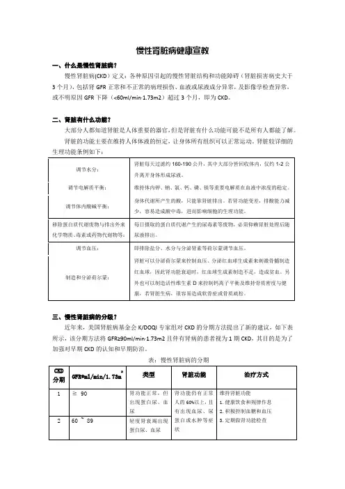 01.慢性肾脏病健康宣教