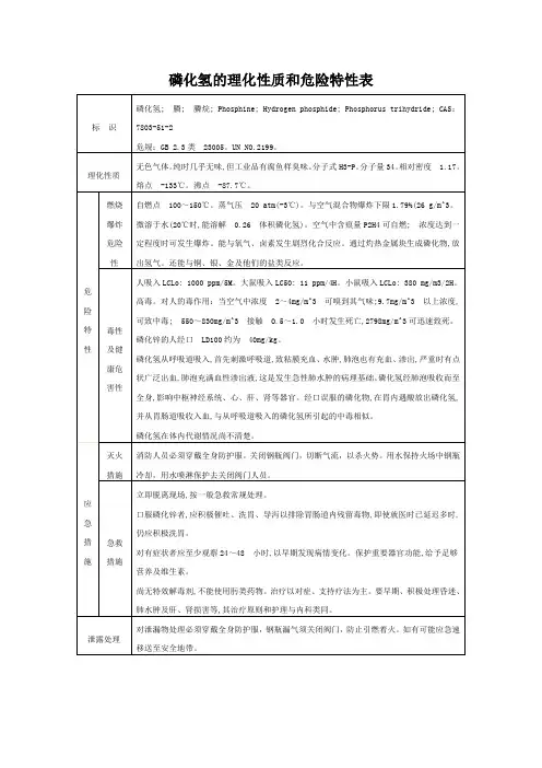 磷化氢的理化性质和危险特性表