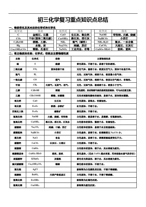 初三化学复习重点知识点总结