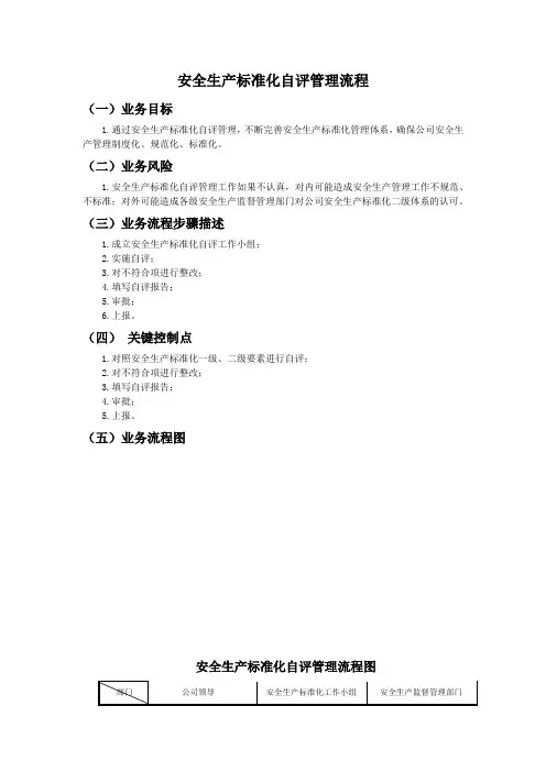 安全生产标准化自评管理流程