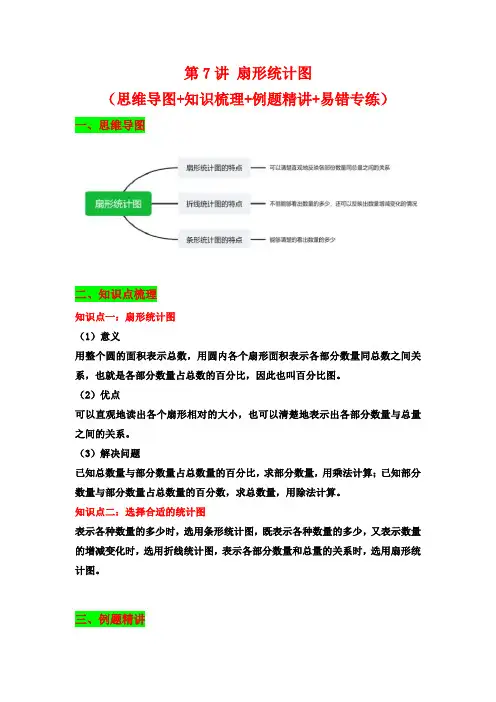 第7讲 扇形统计图-六年级上册数学讲义(含答案)