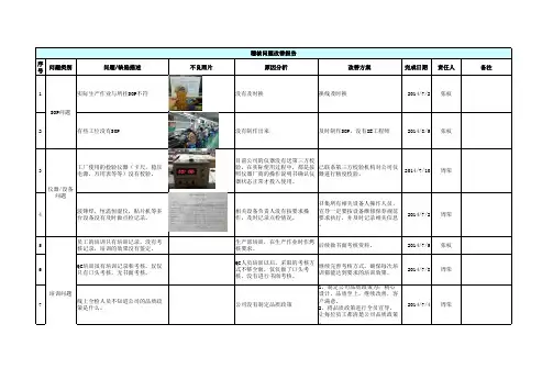 稽核问题改善报告