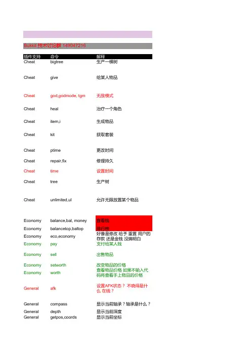 Essentials插件 中文说明1.2.5-1.4.4