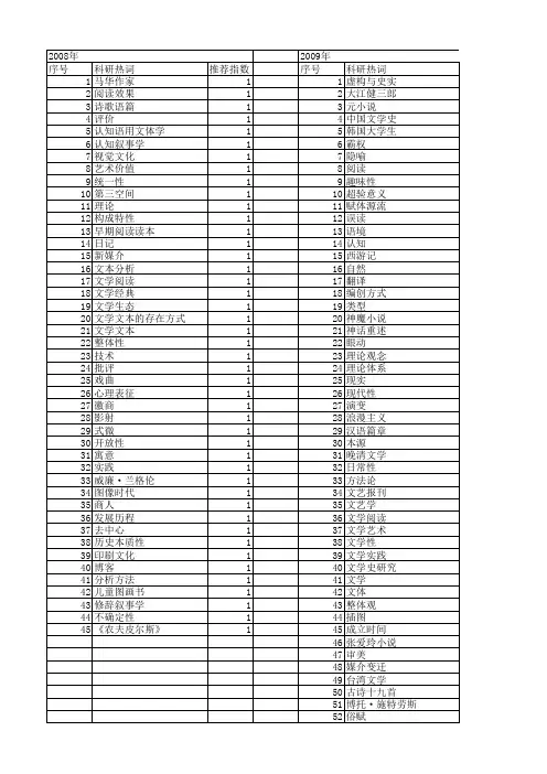 【国家社会科学基金】_文学阅读_基金支持热词逐年推荐_【万方软件创新助手】_20140803