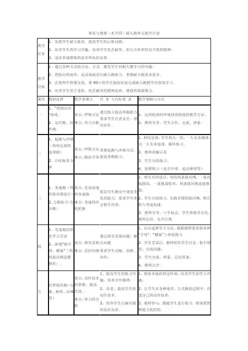 体育与健康(水平四)耐久跑单元教学计划