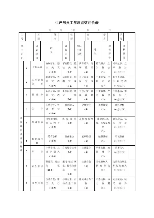 (班组长管理)员工班长考核表