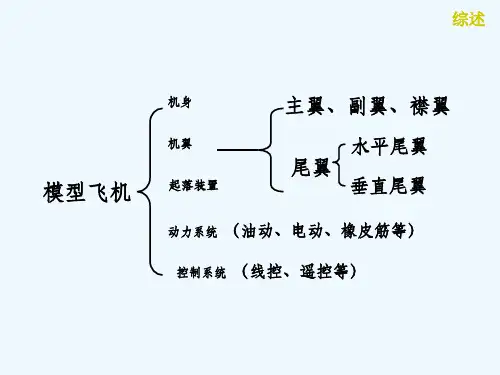 航模入门知识