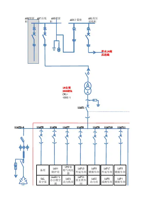 电力系统单线图