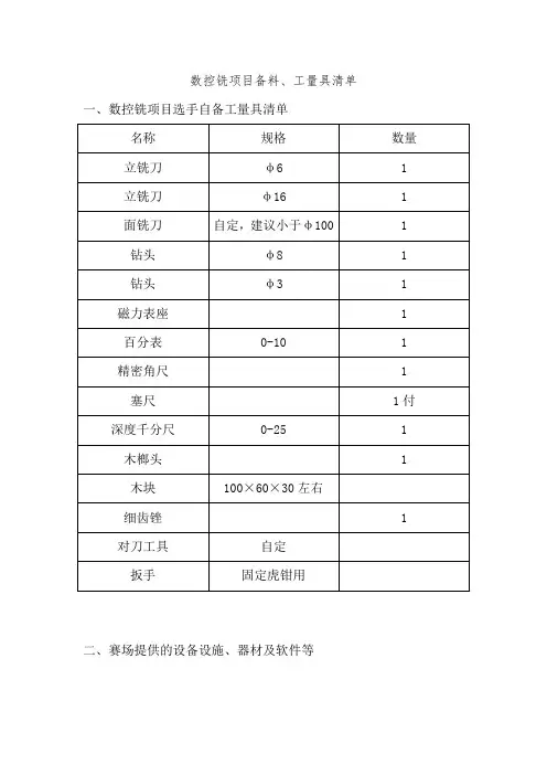 数控铣项目备料、工量具清单