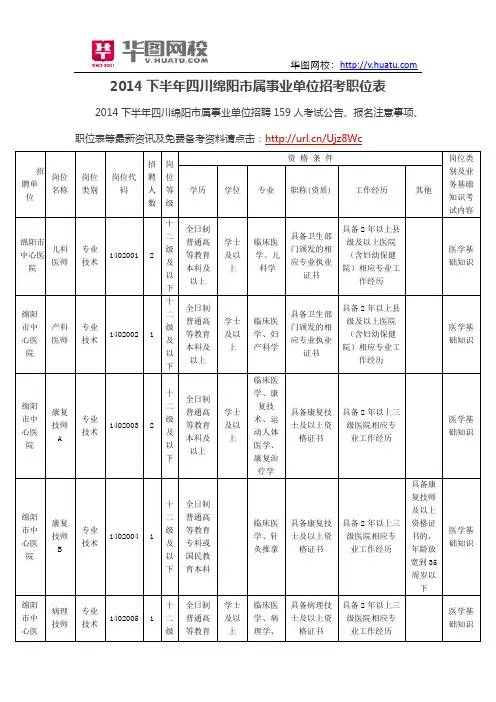 2014下半年四川绵阳市属事业单位招考职位表