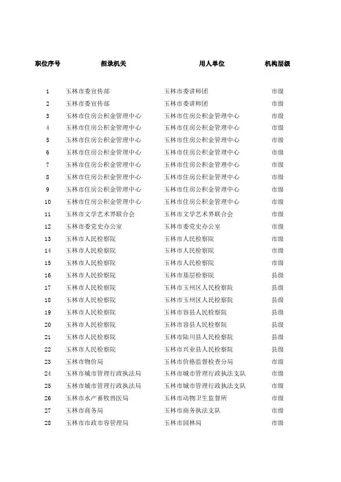 附2014年度考试录用公务员职位计划表
