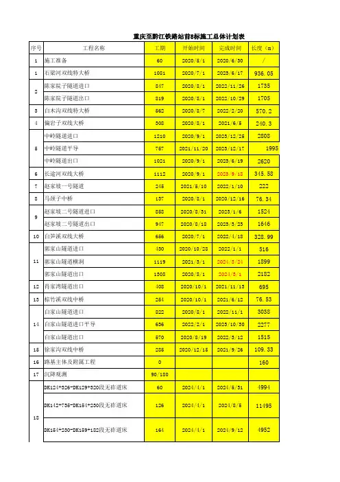 8标主要结构物施工计划