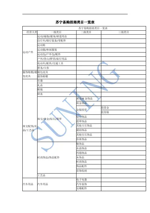 苏宁易购招商类目一览表