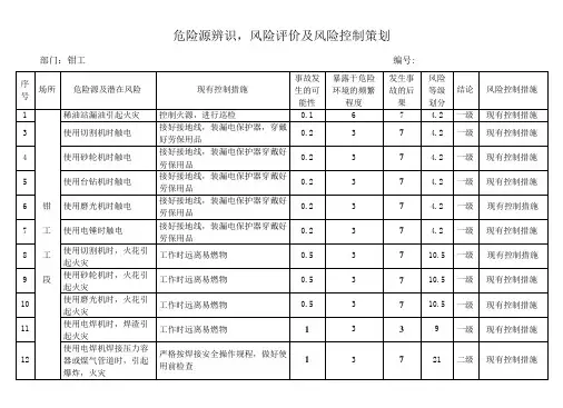 钳工危险源辨识
