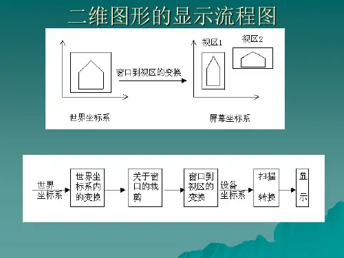 二维图形详解