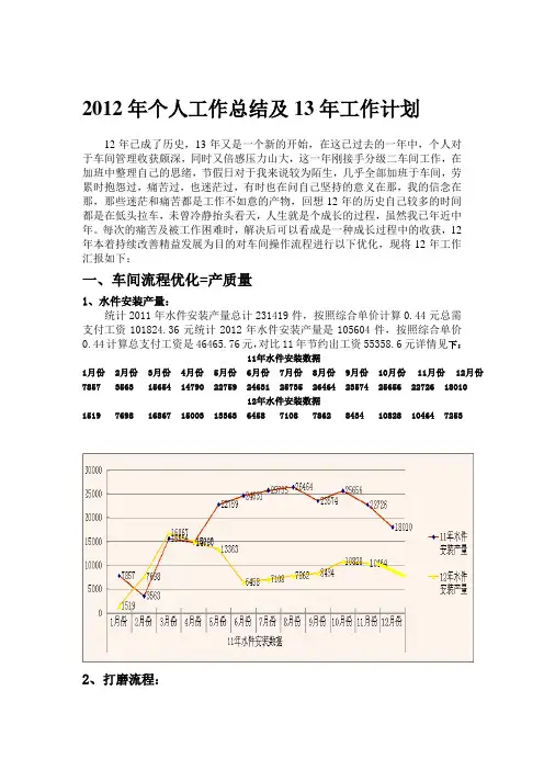 2012年个人总结