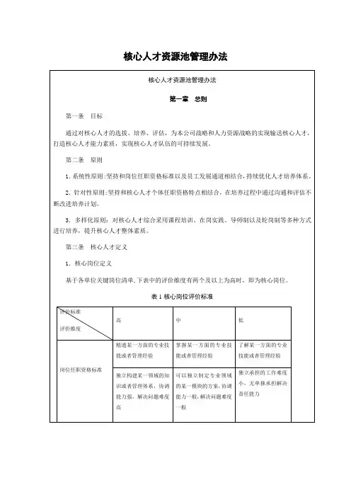 核心人才资源池管理办法