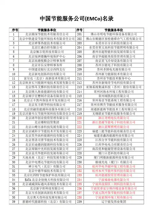 中国节能服务公司(EMCo)名录