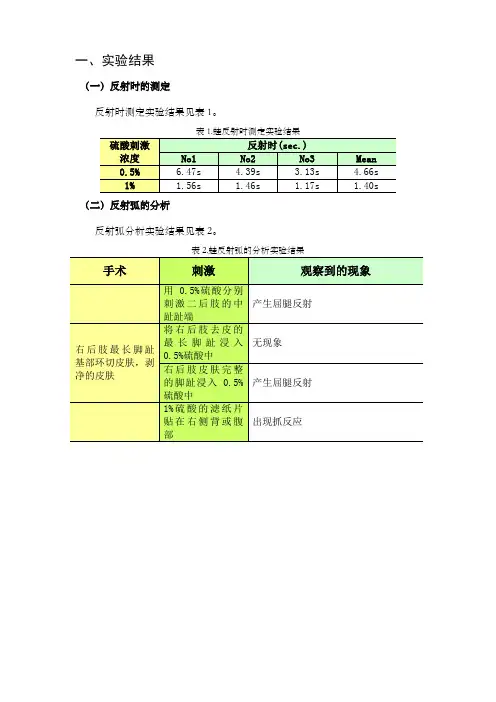 生理学实验报告——反射时的测定／反射弧的分析