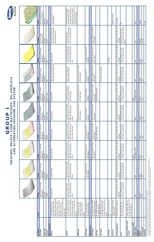 Invacare Solace 防止和治疗床床产品系列说明书