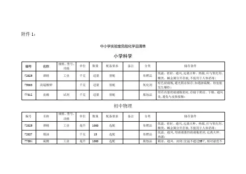 中小学实验室危险化学品清单