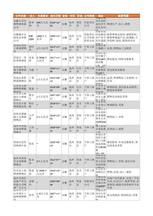 2021年池州市啤酒行业企业名录24家