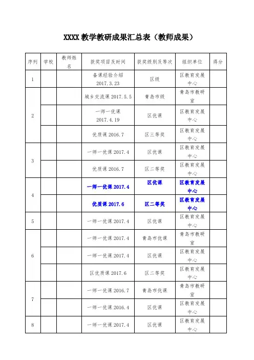 2017年教育教学成果