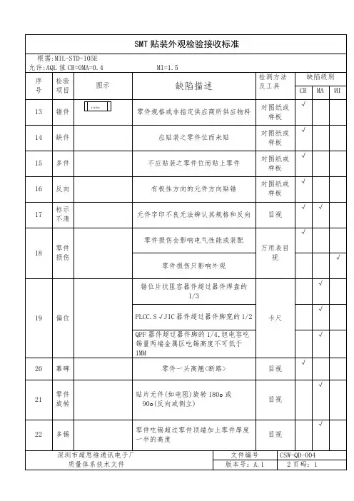 SMT检验标准
