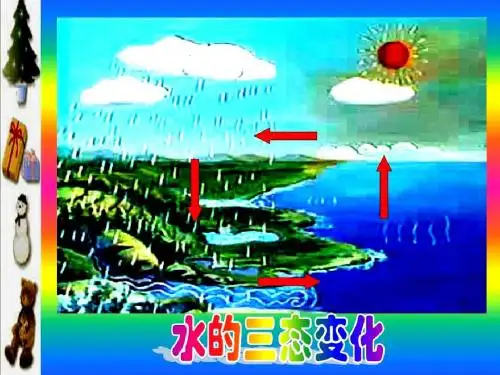 3.7水的三态变化