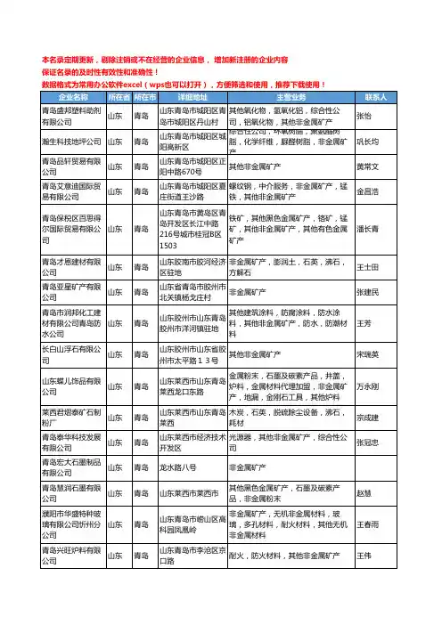 2020新版山东省青岛非金属矿产工商企业公司名录名单黄页大全31家