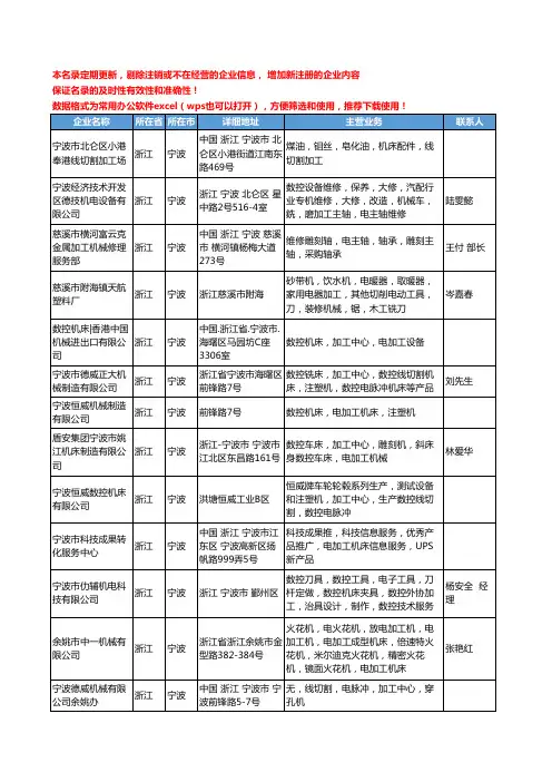 2020新版浙江省电加工机床工商企业公司名录名单黄页大全37家