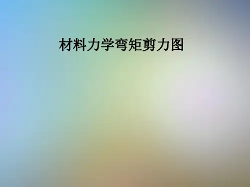 材料力学弯矩剪力图